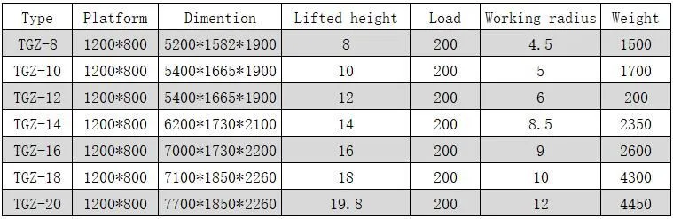 boom lift parameter